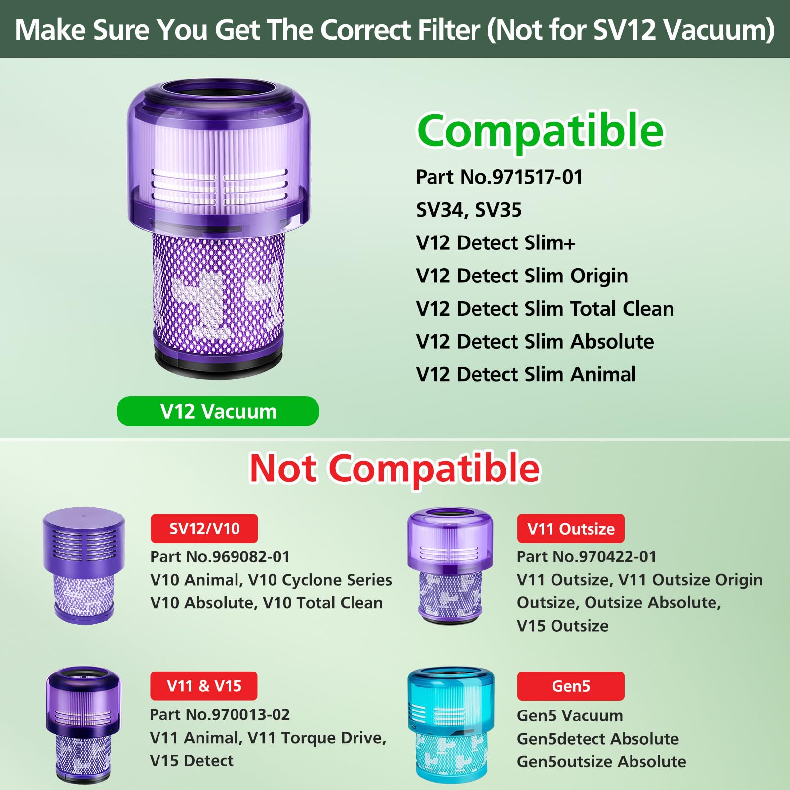 Foto 4 pulgar | El Reemplazo De Filtros Para La Aspiradora Dyson V12 Detect Slim Ya Está En Marcha - Venta Internacional.