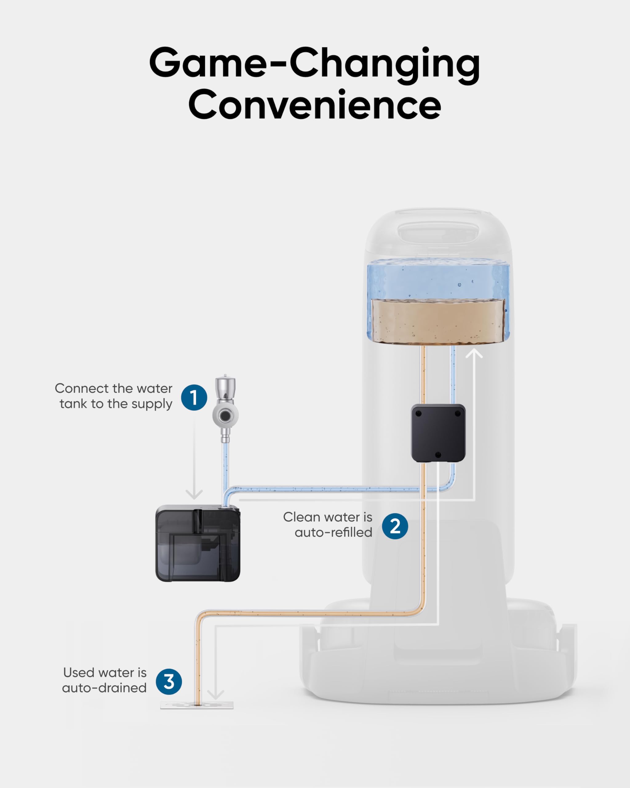 Foto 4 pulgar | Accesorio Eufy Para Sistema De Recarga Y Drenaje De Agua Para S1 Pro - Venta Internacional.