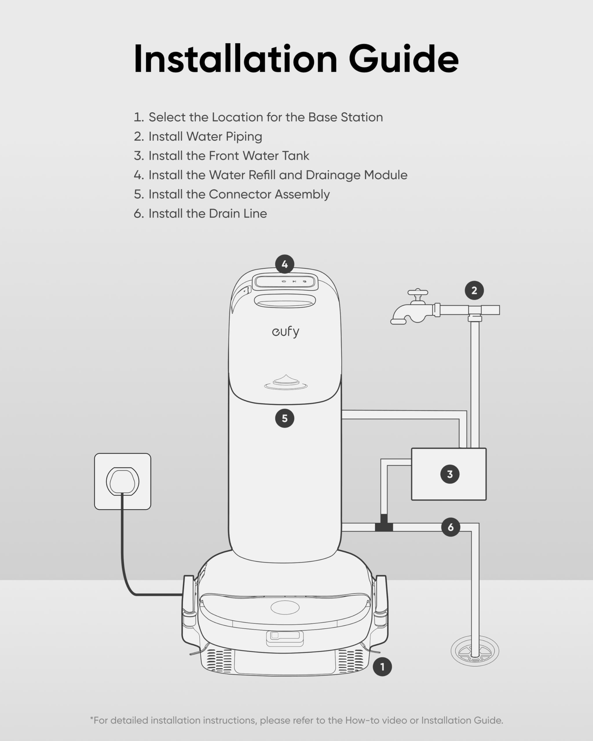 Foto 5 pulgar | Accesorio Eufy Para Sistema De Recarga Y Drenaje De Agua Para S1 Pro - Venta Internacional.
