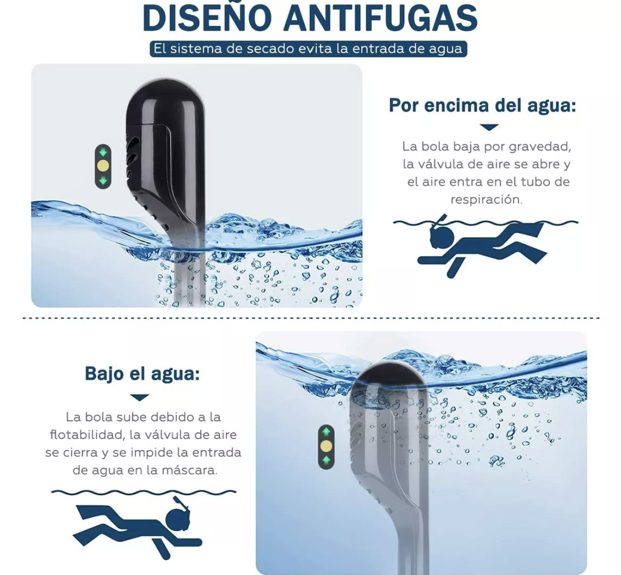 Foto 5 pulgar | Máscara de Snorkel con Bolsa Impermeable
