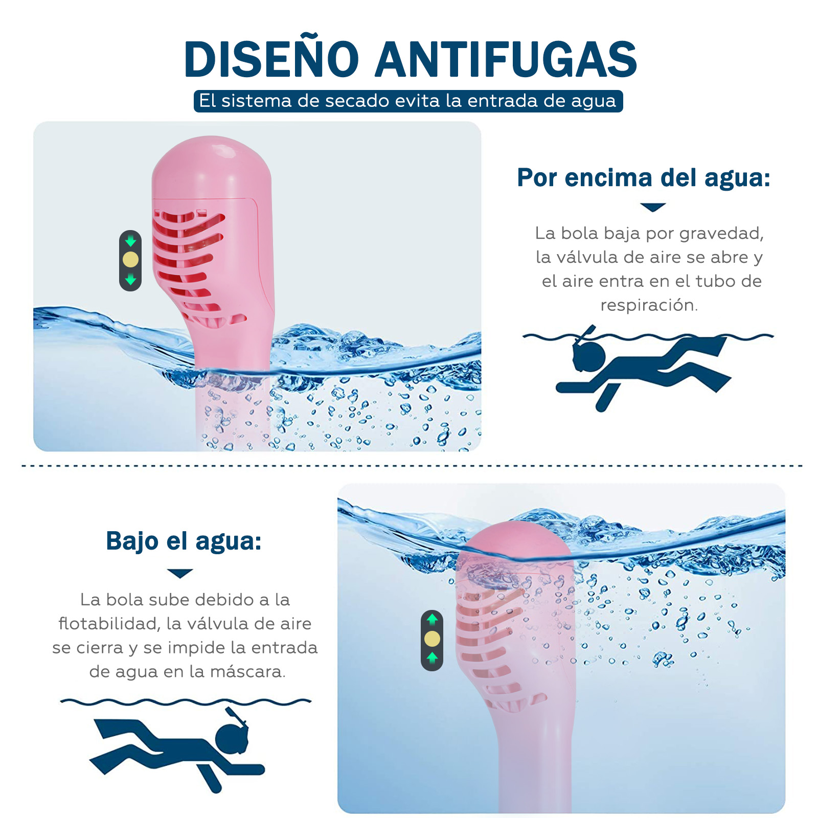 Foto 4 pulgar | Máscara de Buceo Generac Paquetes de Esnórquel, Mascarilla Pleno con Bolsa Impermeable, Color Rosa Vista De 180° Tal