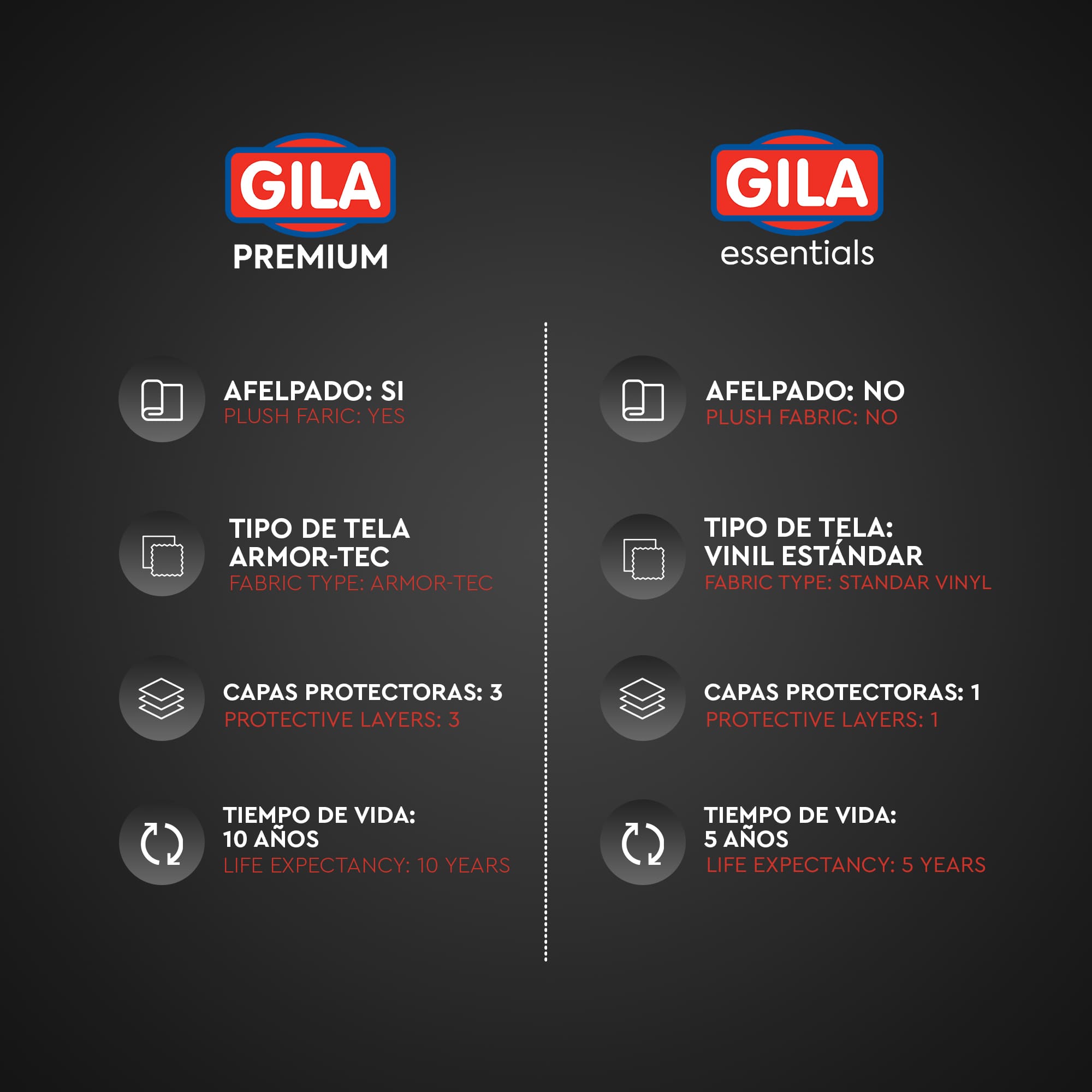 Foto 4 | Funda Para Lavadora/secadora De Carga Frontal Premium