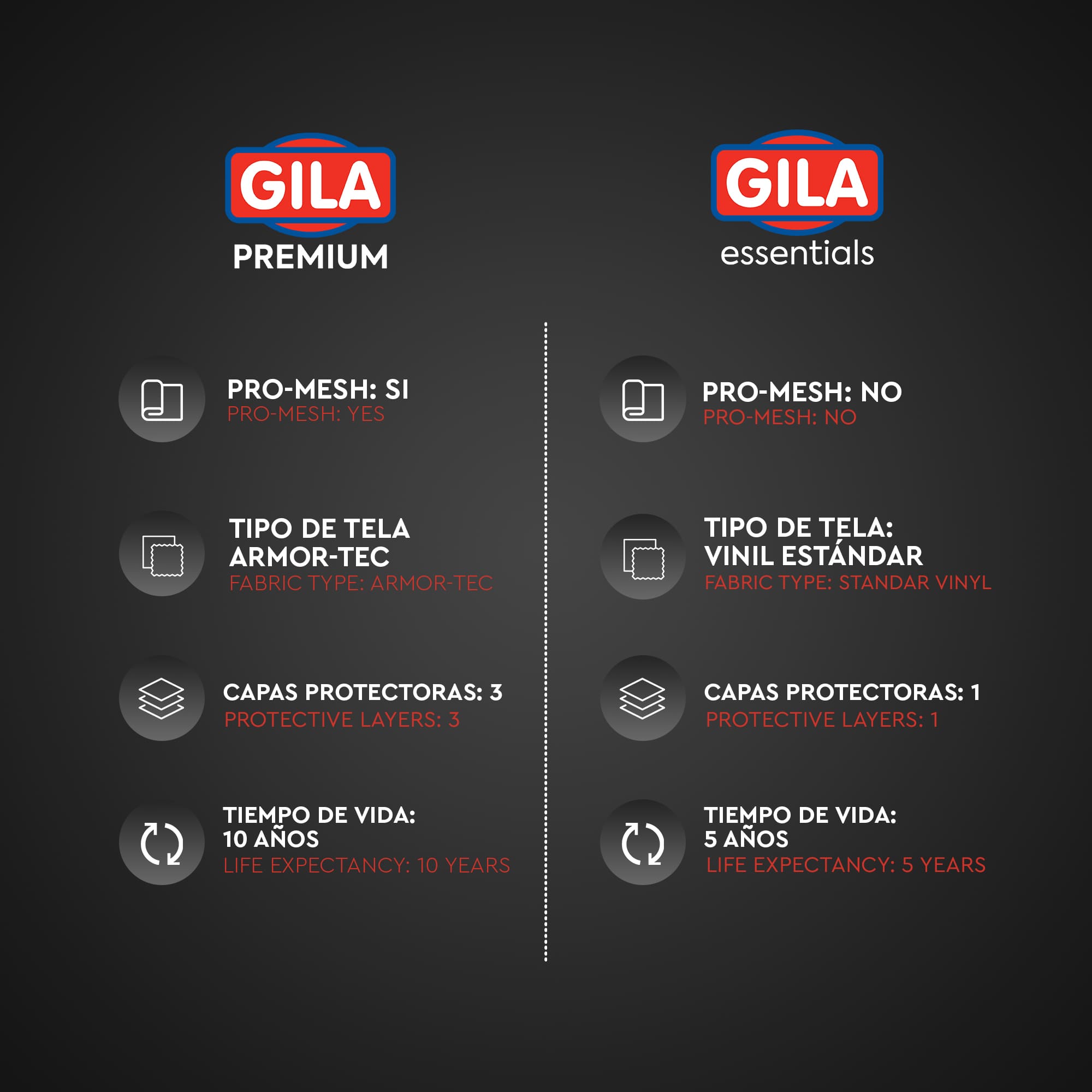 Foto 4 | Funda para Lavadora Premium Impermeable Gila Tinta