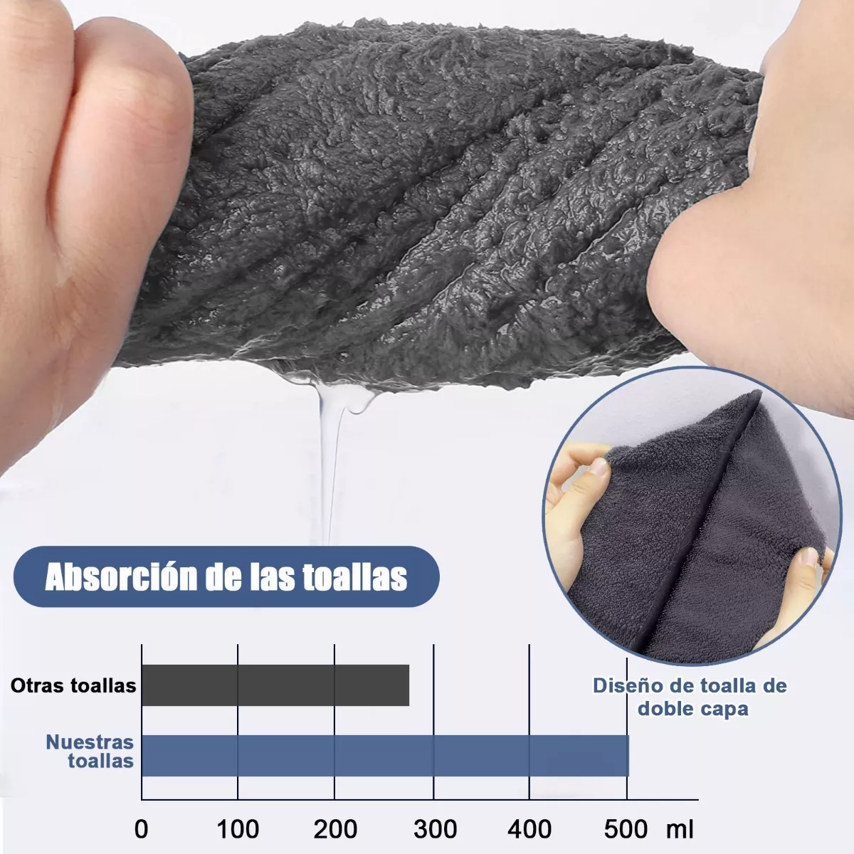 Foto 4 pulgar | Toalla De Baño Para Perros, 50 * 100 Cm Eo Safe Imports Esi-12174 Gris