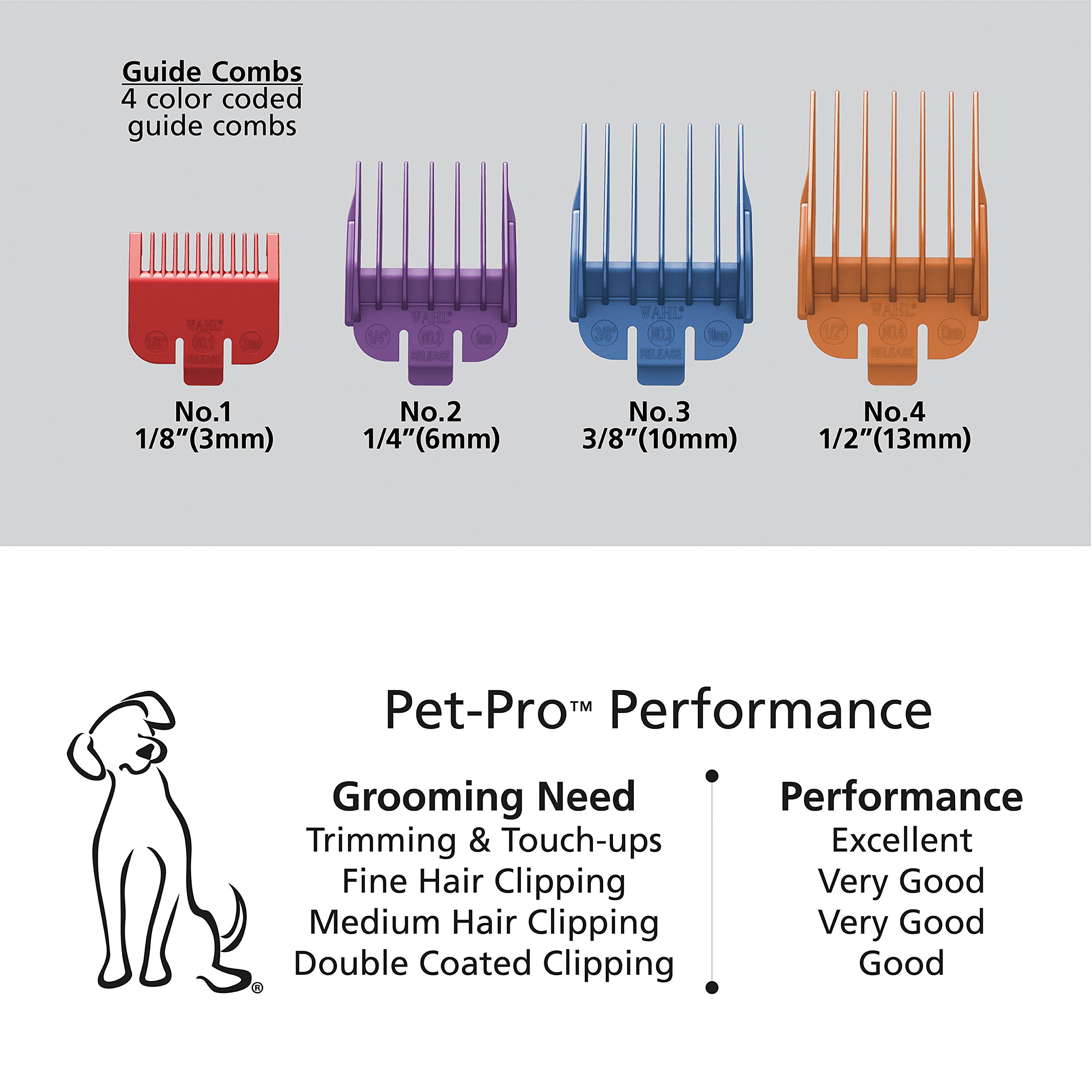 Foto 5 pulgar | Kit de Aseo Wahl Pet-pro para Perros y Gatos - Venta Internacional