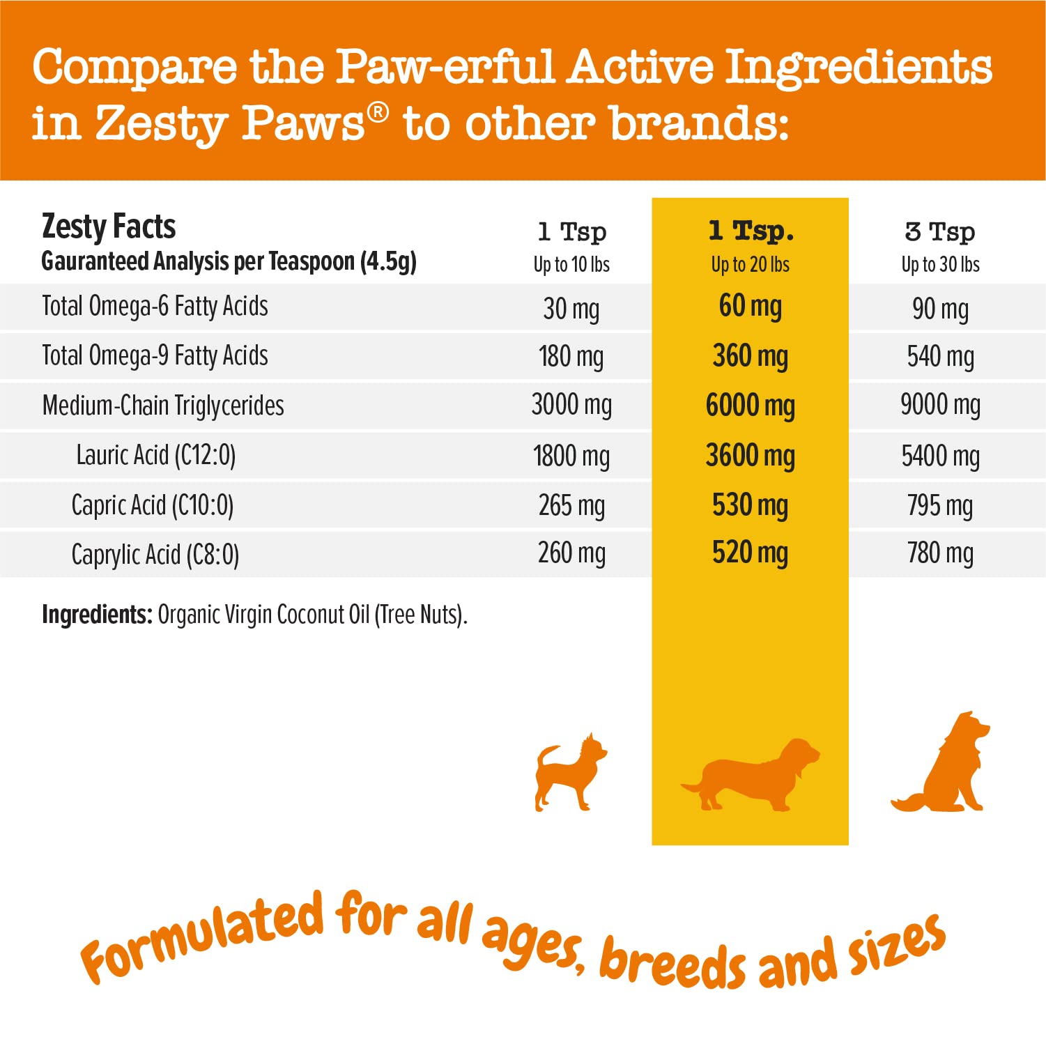 Foto 5 pulgar | Suplemento De Aceite De Coco Zesty Paws Para Perros 473 Ml - Venta Internacional.