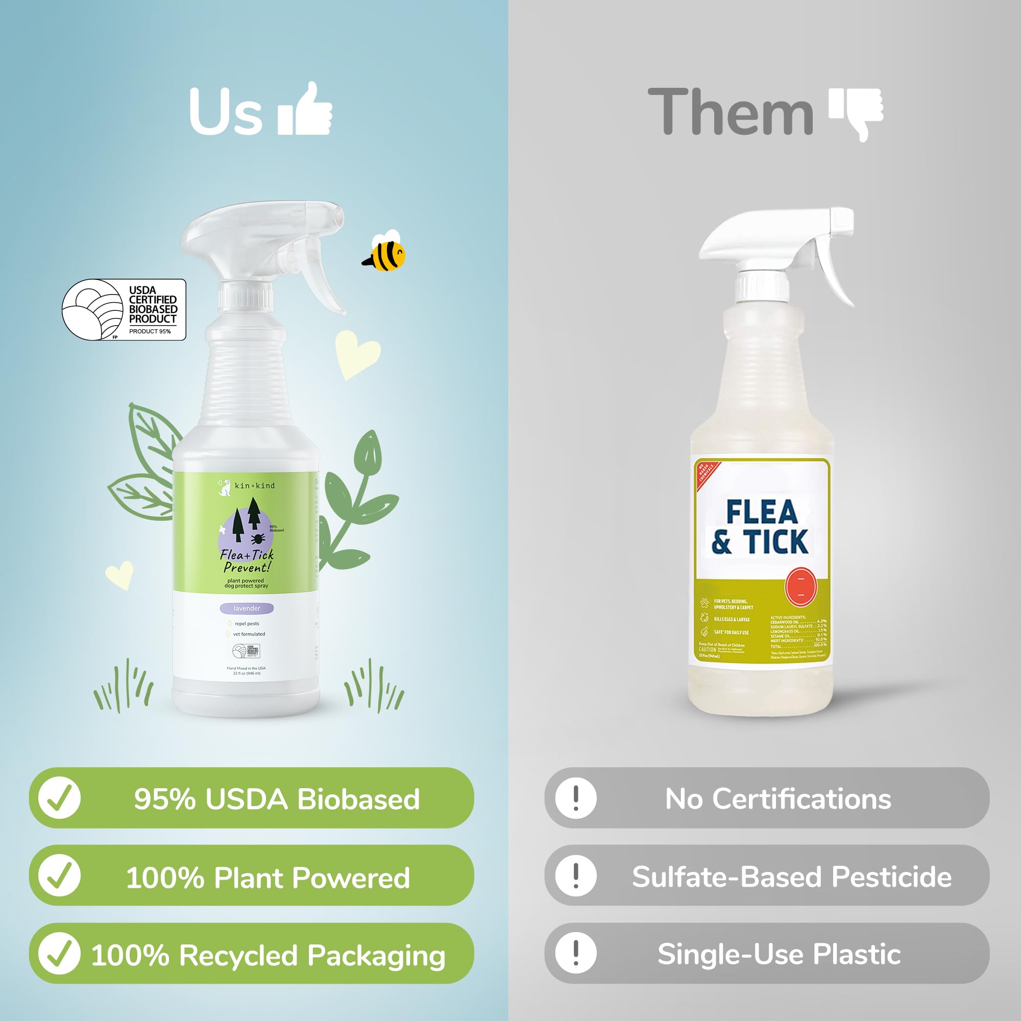 Foto 2 | Spray Protector Contra Pulgas Y Garrapatas Kin+kind Lavanda 946 Ml - Venta Internacional.