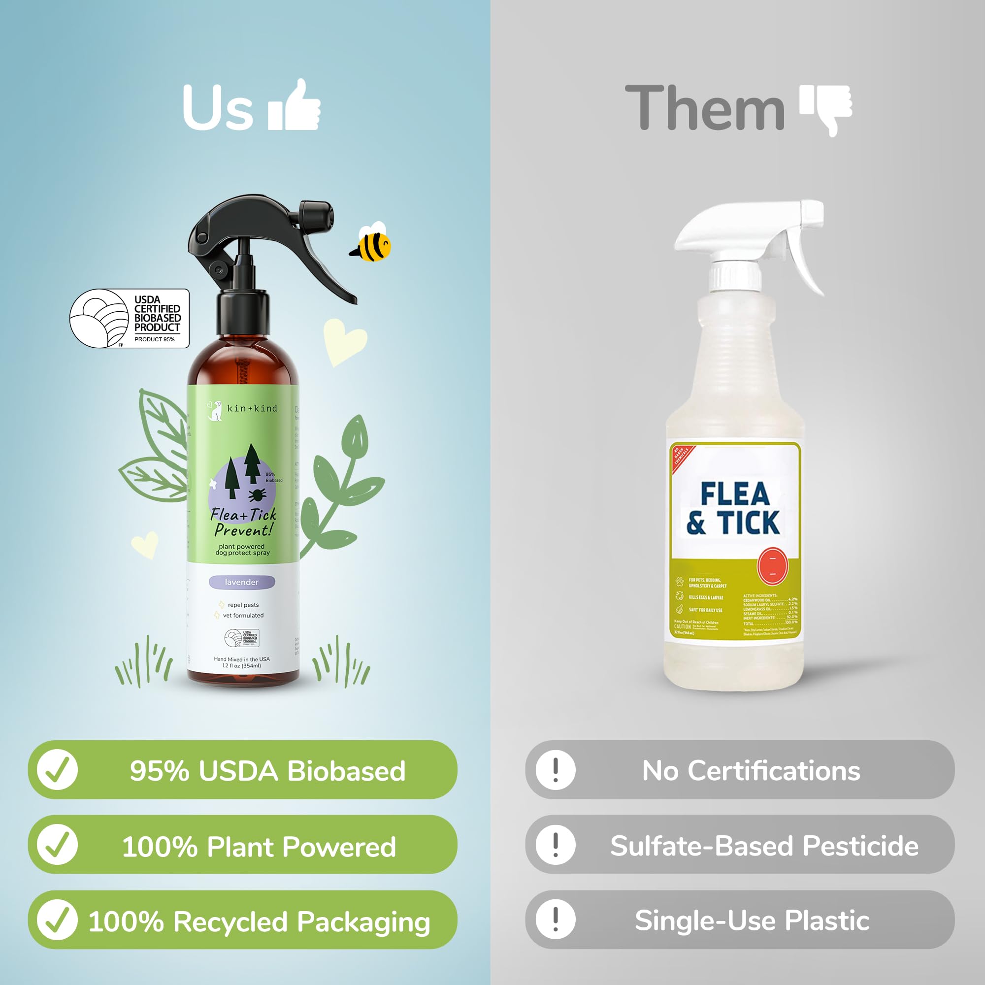Foto 3 pulgar | Aerosol Antipulgas Y Garrapatas Kin+kind A Base De Plantas Para Perros  355 Ml - Venta Internacional.