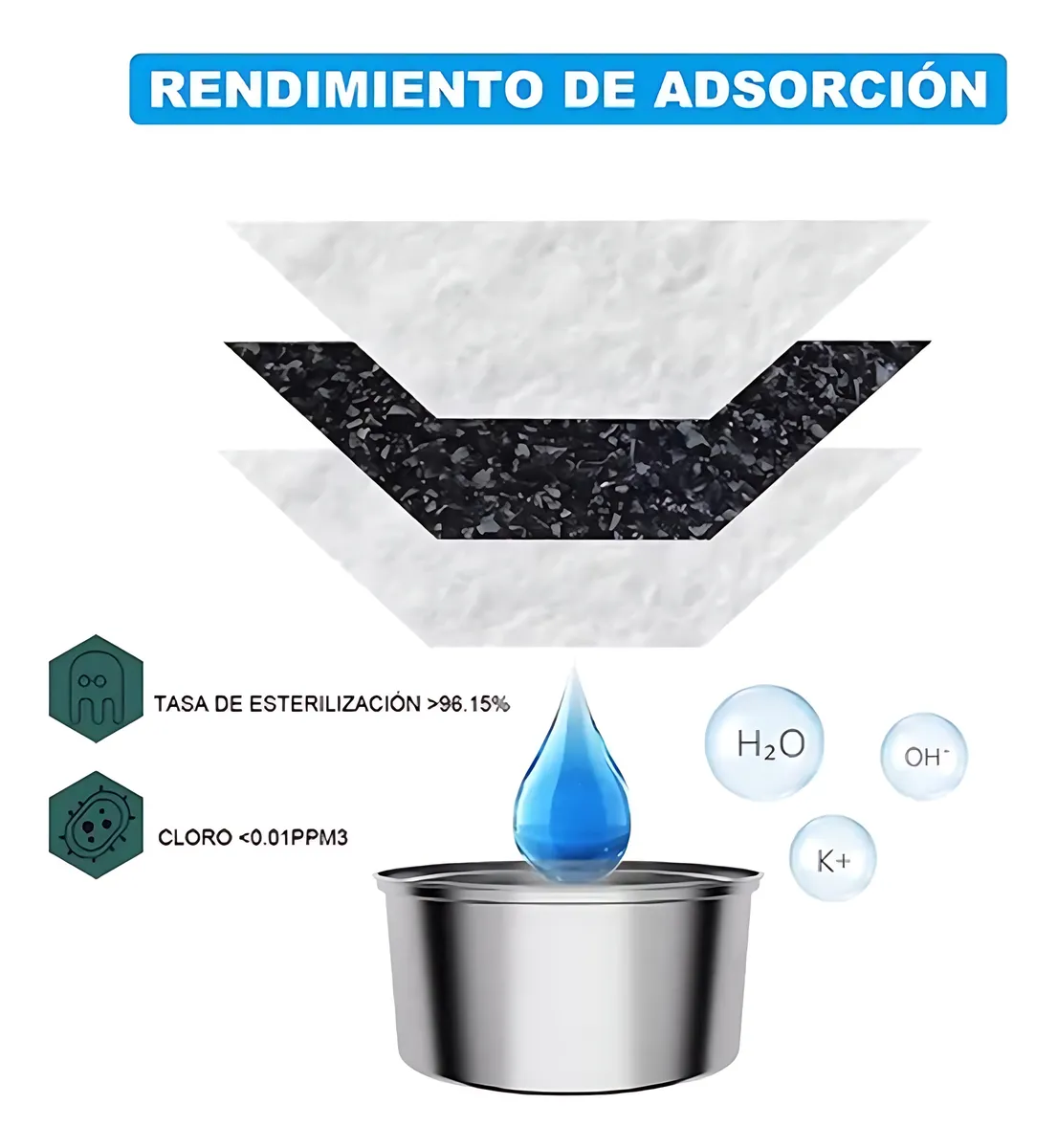 Foto 5 | 12 Pcs Filtros Lab.g De Repuesto Para Fuente Bebedero Mascotas Blanco Negro