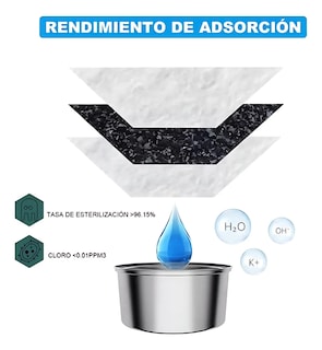 Foto 5 | 12 Pcs Filtros Lab.g De Repuesto Para Fuente Bebedero Mascotas Blanco Negro