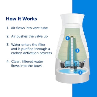 Foto 2 | Filtro De Agua Petsafe Healthy Pet Coconut Carbon 2 Veces Más - Venta Internacional.