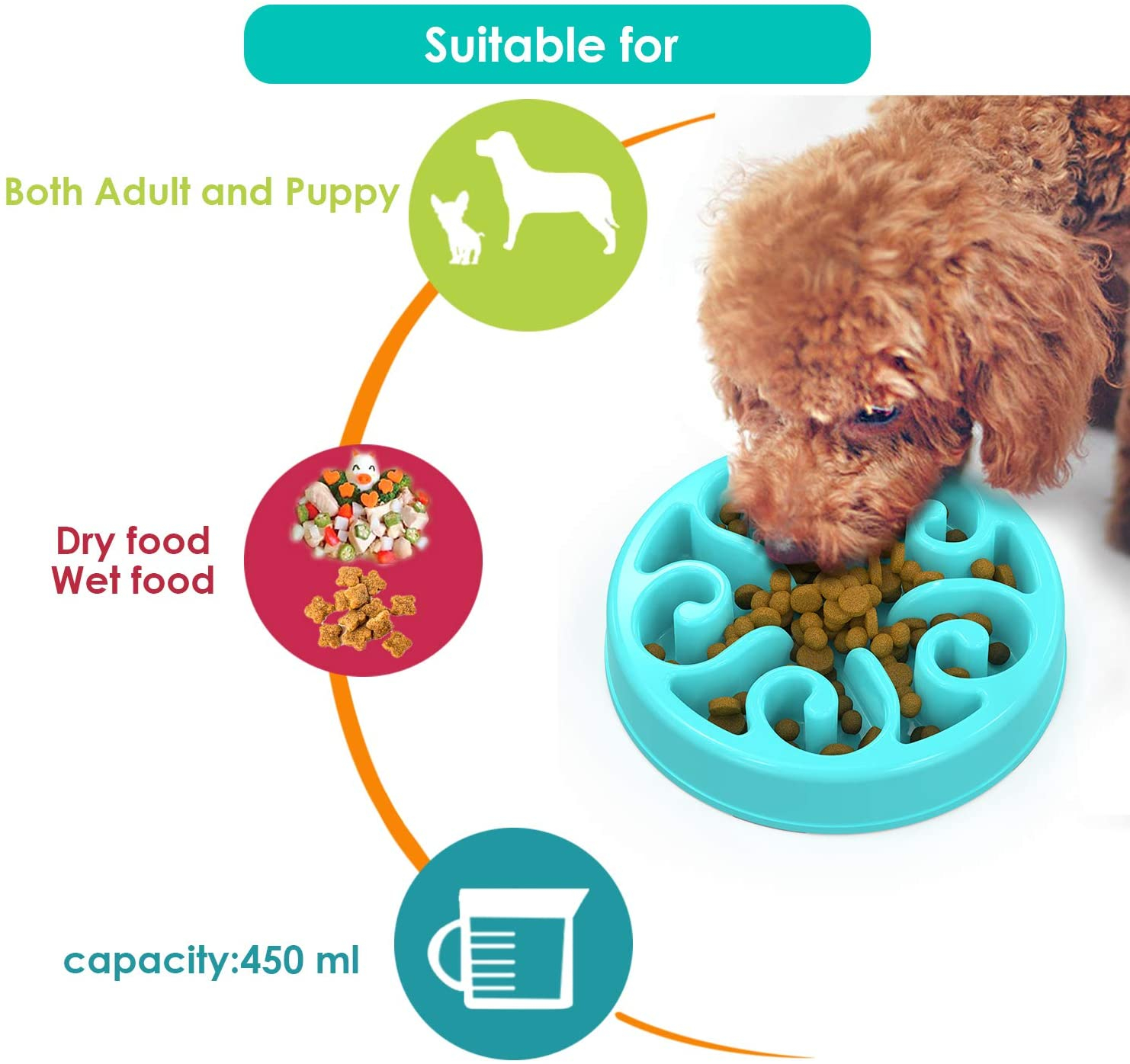Foto 5 pulgar | Comedero Lento Para Perros Y Gatos Jieyou Blue Para Perros Y Gatos Pequeños Y Medianos - Venta Internacional.
