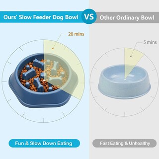 Foto 5 | Cuenco Pet Slow Feeding Para Perros Pequeños, Antiasfixia, Azul - Venta Internacional.