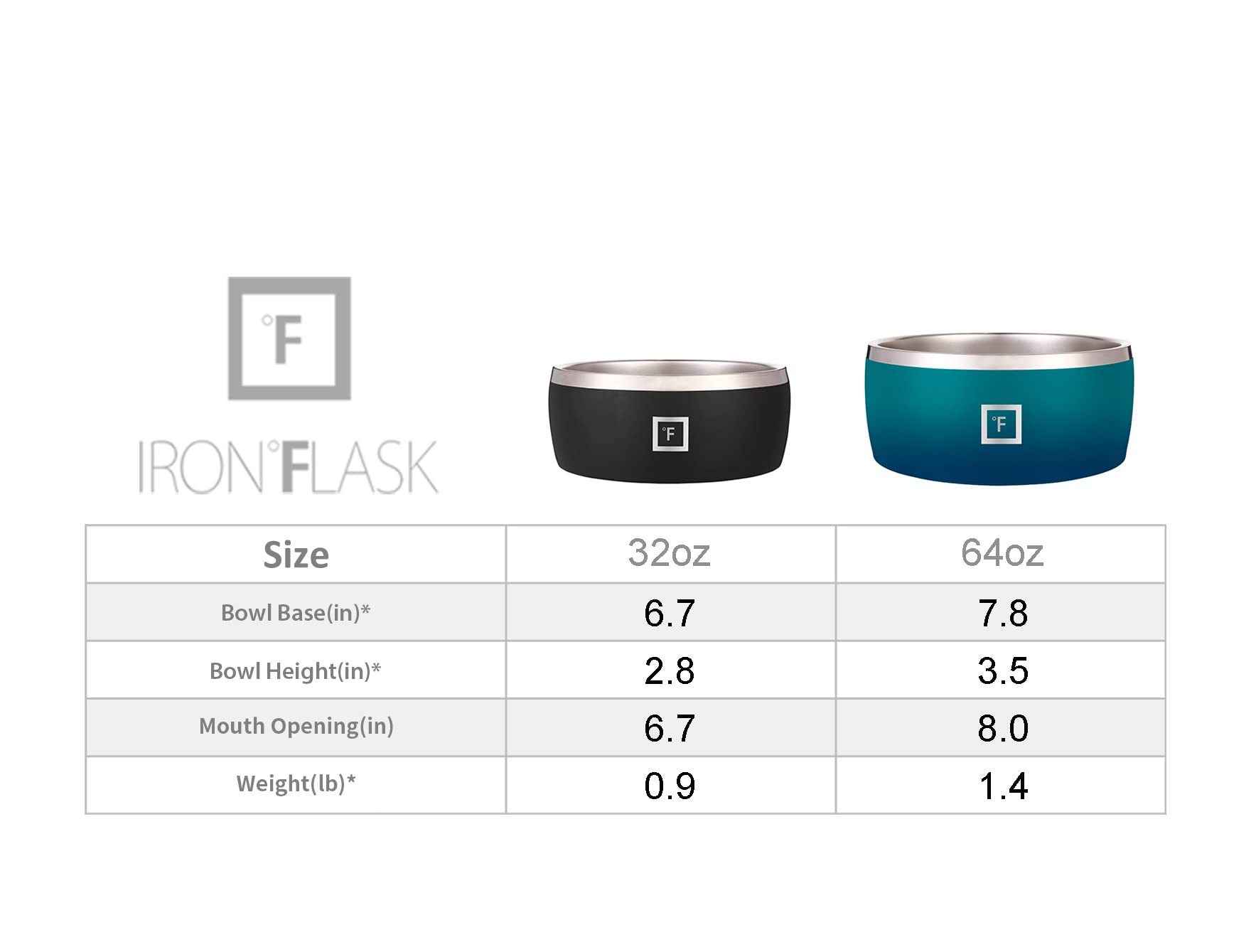 Foto 7 | Cuenco Para Perros Iron °flask, 1,9 L, Acero Inoxidable, Goma Antideslizante - Venta Internacional.