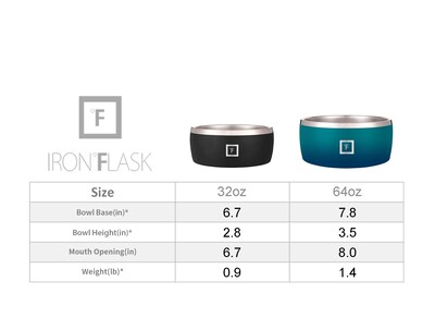Foto 7 | Cuenco Para Perros Iron °flask, 1,9 L, Acero Inoxidable, Goma Antideslizante - Venta Internacional.