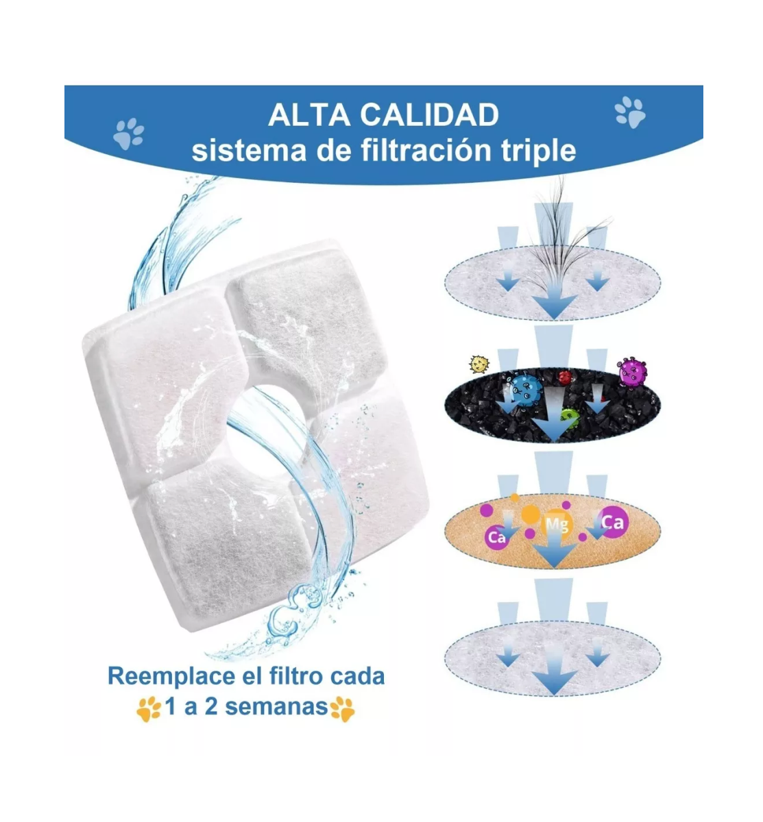 Foto 5 pulgar | Filtros Para Fuente Gatos - Repuesto Para Bebedero Blanco