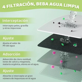 Foto 3 | Bebederos Gatos Comederos Perros Fuentes De Gran Capacidad Eo Safe Imports Esi-14723 Multicolor