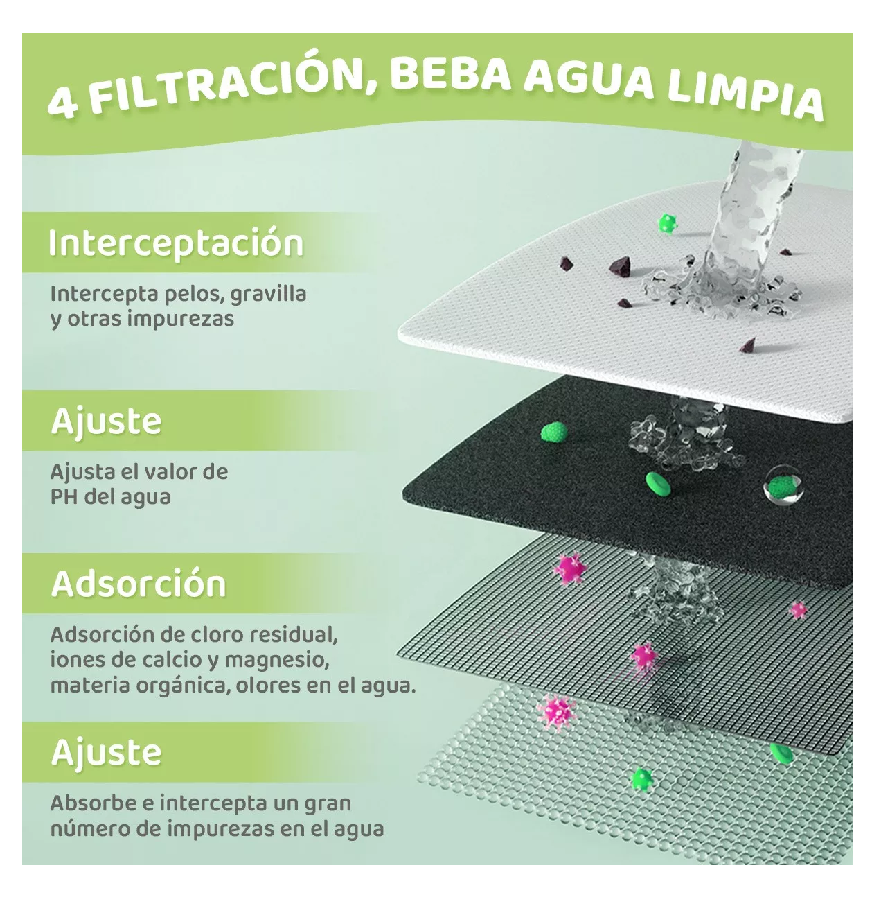 Foto 6 pulgar | Bebederos Para Gatos Comederos Para Perros Fuentes De Gran Capacidad Gris/blanco