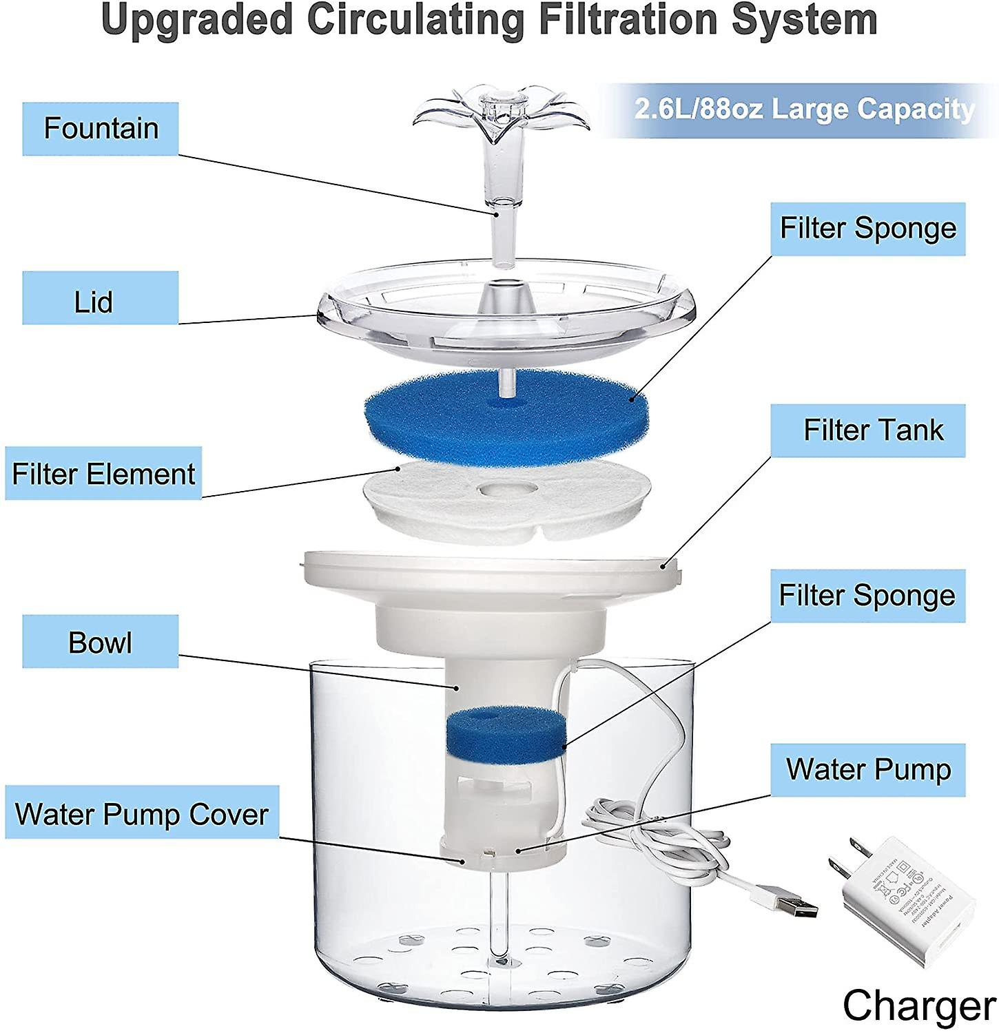 Foto 4 pulgar | Fuente De Agua Para Mascotas Sanlin Beans, Ciclo Automático, 2,6 L - Venta Internacional.