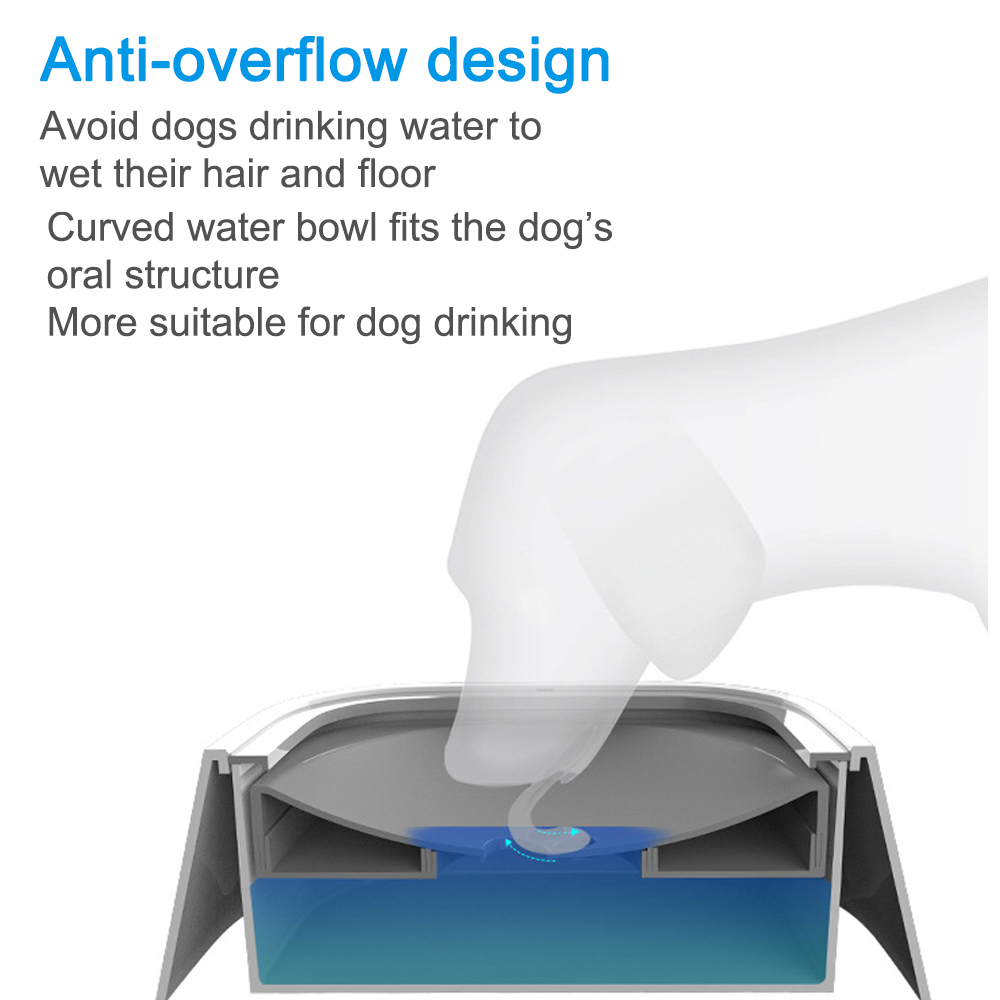 Foto 5 pulgar | Dispensador De Agua Portátil Para Perros Sanlin Beans De 1,5 L De Capacidad - Venta Internacional.