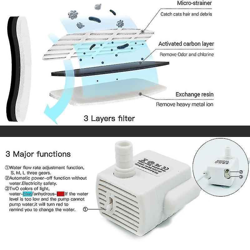 Foto 6 pulgar | Filtro Para Fuente De Agua Potable Drinking Fountains Cat, 2 Litros, Para Gatos - Venta Internacional.