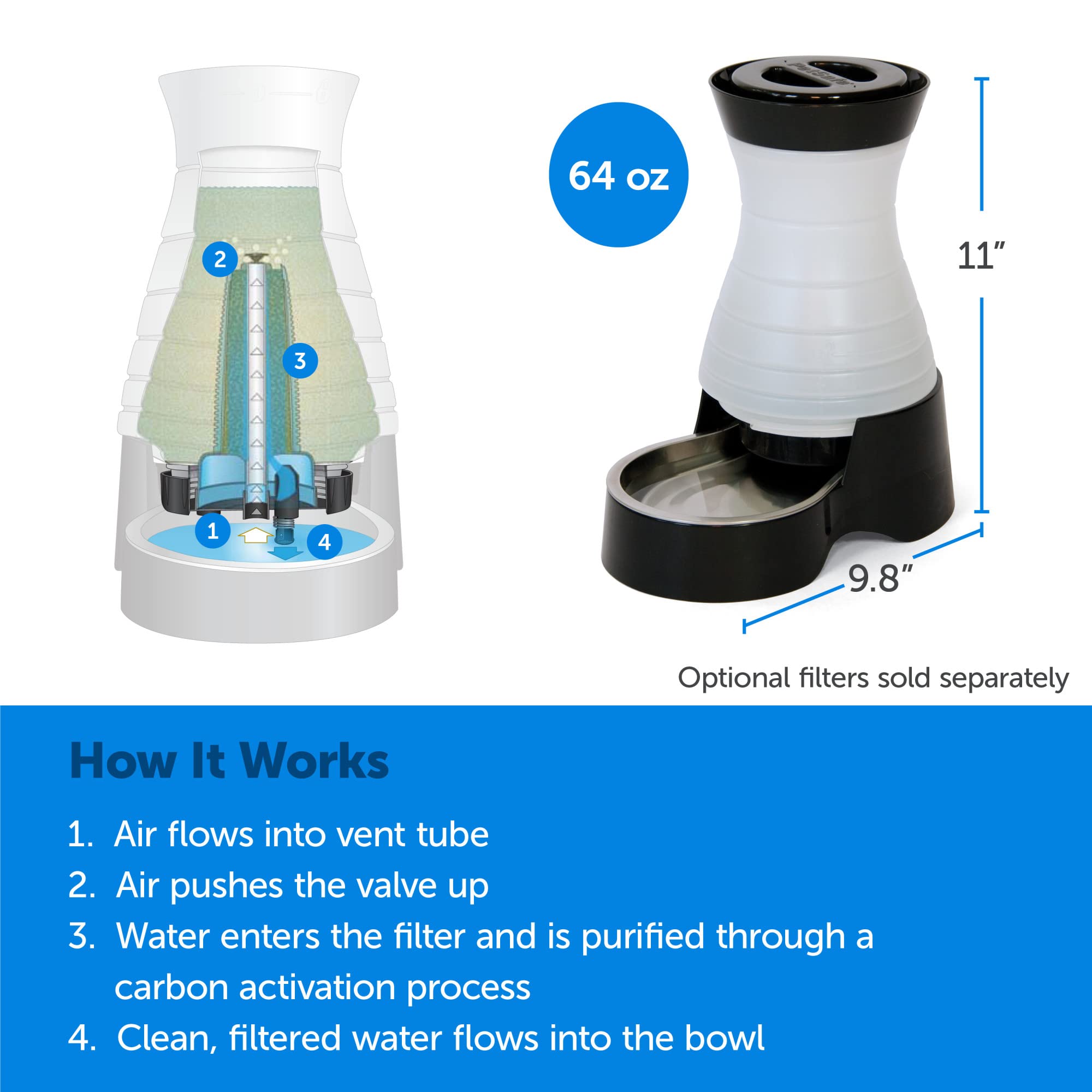 Foto 4 pulgar | Estación De Agua Petsafe Healthy Pet Small Con Capacidad De 1,9 Litros - Venta Internacional.