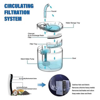 Foto 5 | Fuente De Agua Huoguo Transparente De 1,6 L Con Filtro Para Mascotas - Venta Internacional.