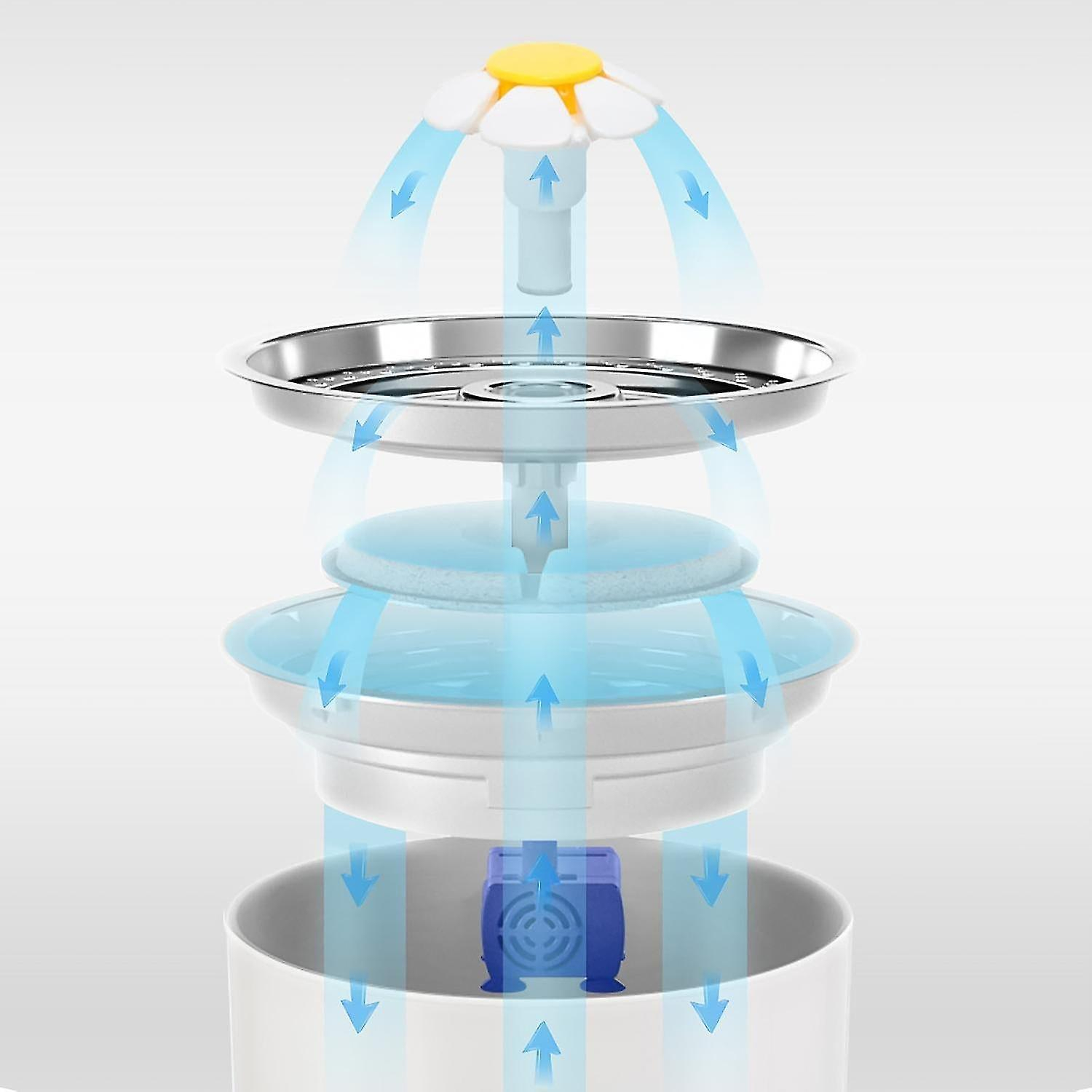 Foto 4 pulgar | Fuente De Agua Automática Para Gatos Huoguo 2.4l Con Led Verde - Venta Internacional.
