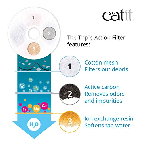 Foto 4 pulgar | Paquete De 5 Filtros Para Fuentes De Agua Catit Triple Action - Venta Internacional.