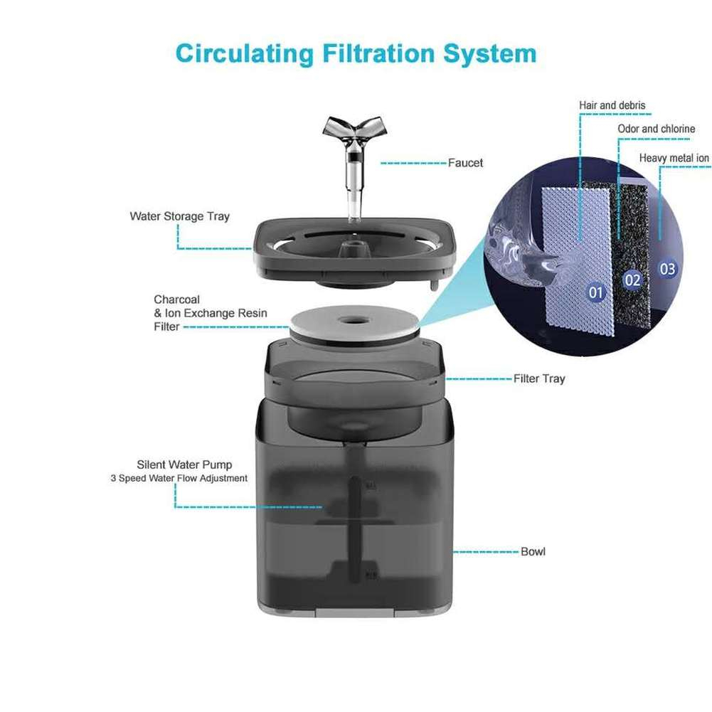 Foto 4 pulgar | Fuente De Agua Sanlin Beans Automática De 2.0 L Para Gatos Y Pequeños D - Venta Internacional.
