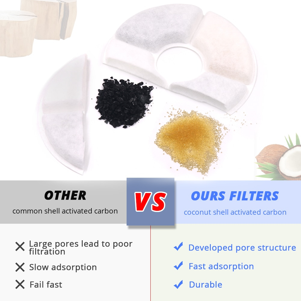 Foto 4 pulgar | Filtro De Fuente De Agua Sanlin Beans Para Perros Y Gatos - Venta Internacional.