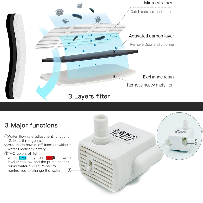Foto 4 | Bebedero Automático Cat Water Fountain Sanlin Beans De 2 Litros Con Filtro - Venta Internacional.