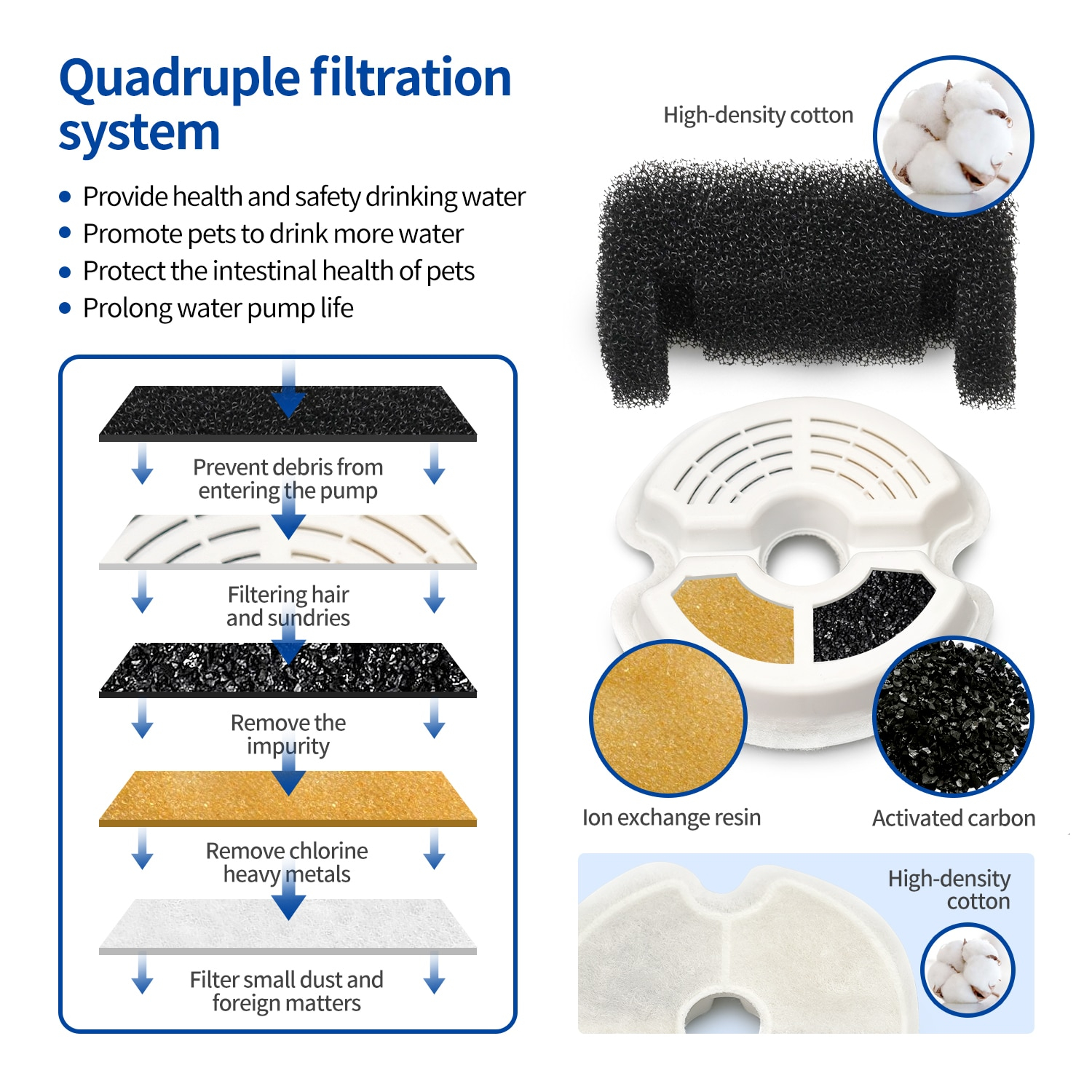 Dispensador Automático De Agua Para Perros Con Fuente De Agua Para Gatos - Venta Internacional.