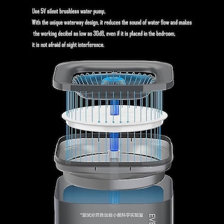 Foto 3 | Dispensador De Agua Para Mascotas Huoguo Bebederos, Color Azul - Venta Internacional.