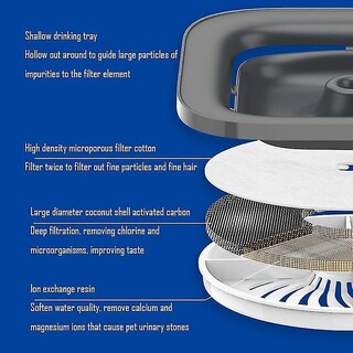 Foto 5 | Dispensador De Agua Para Mascotas Huoguo Bebederos, Color Azul - Venta Internacional.