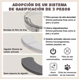 Foto 3 | Fuente Para Mascotas Automática Con Filtro Para Perros 3l Eo Safe Imports Esi-11550 Negro