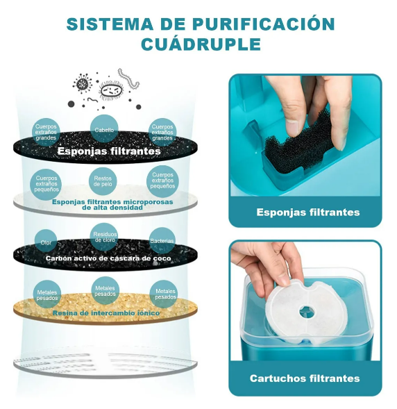 Foto 4 pulgar | Fuente Xtellar De Agua Automática 2l Con Filtro Para Perros Y Gatos