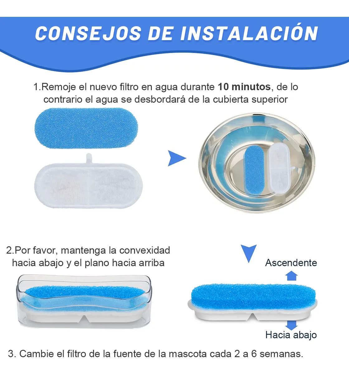 Foto 2 | Filtros Lab.g Fuentes Mascotas Repuesto Para Bebedero 8 Pzs Blanco Azul