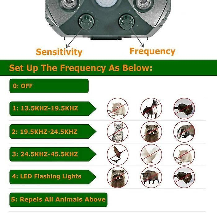 Foto 4 pulgar | Repelente Solar Ultrasónico Para Mapaches, Gatos Y Perros - Venta Internacional.