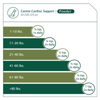 Foto 4 | Suplemento Para La Salud Cardíaca Del Perro Standard Process Canine Cardiac Support, 25 G - Venta Internacional.