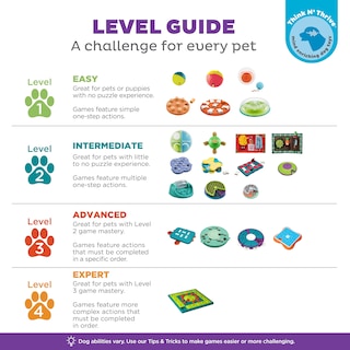 Foto 6 | Juego Interactivo De Rompecabezas Para Perros Y Alimentador Lento Outward Hound - Venta Internacional.