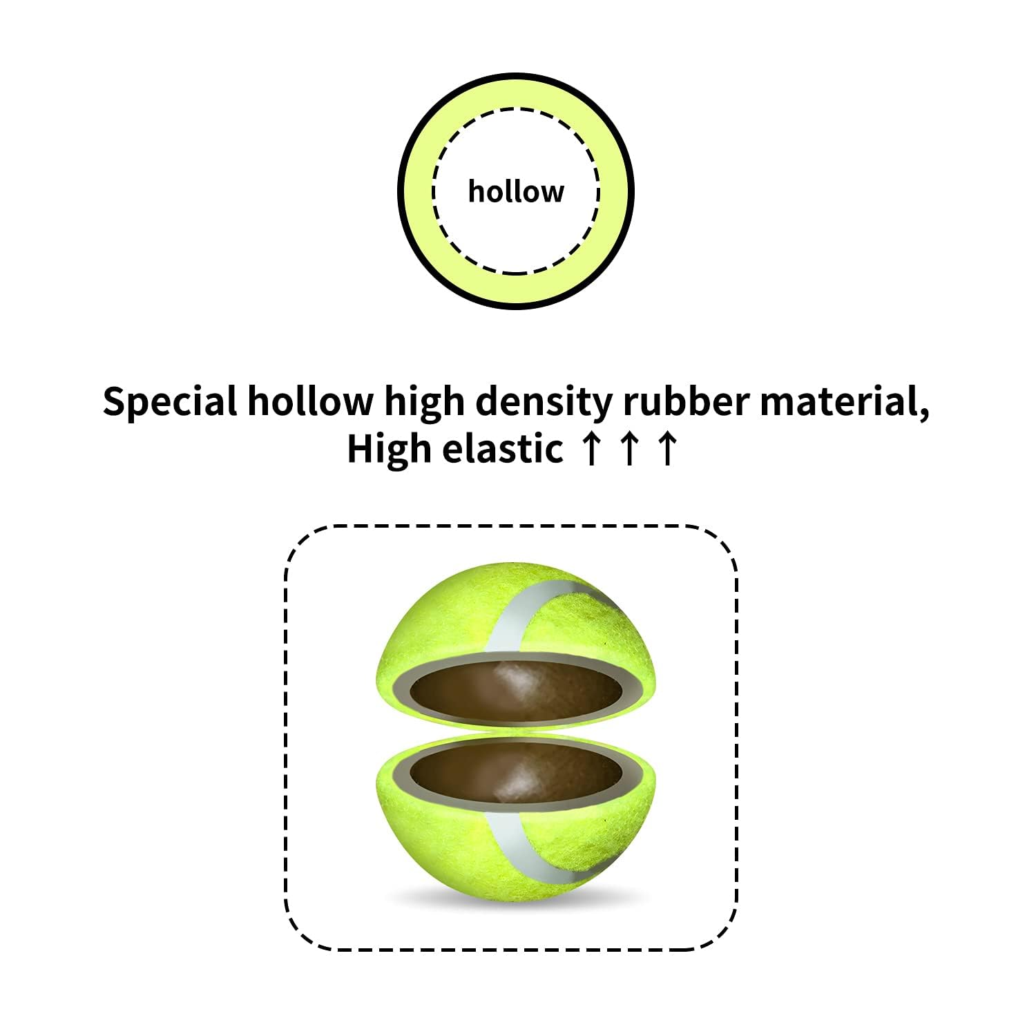 Foto 3 pulgar | Pelotas De Tenis Super Bounce Interactivas Para Perros All For Paws - Venta Internacional.