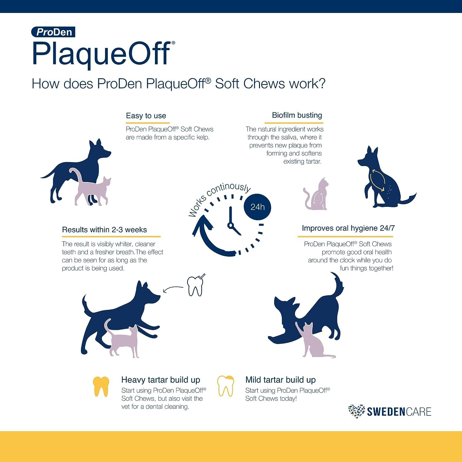 Foto 5 pulgar | Suplemento Proden Plaqueoff Soft Chews Para Perros 90 Unidades - Venta Internacional.