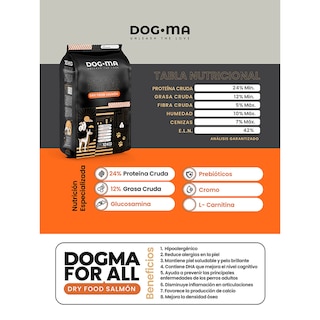 Foto 7 | Alimento para Perro Dogma 20kg 2 Paquetes de 10 Kg Super Premium Nutrición Especializada