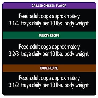 Foto 6 | Comida Húmeda Para Perros Cesar Poultry Lovers, Paquete Variado De 1 Kg (36 X 100 G) - Venta Internacional.