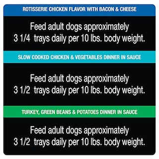 Foto 7 | Comida Húmeda Para Perros Cesar Poultry Lovers, Paquete Variado De 1 Kg (36 X 100 G) - Venta Internacional.