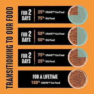 Foto 7 | Comida Seca Para Gatos Crave Para Adultos, Pollo Con Alto Contenido De Proteínas, Bolsa De 0.9 Kg - Venta Internacional