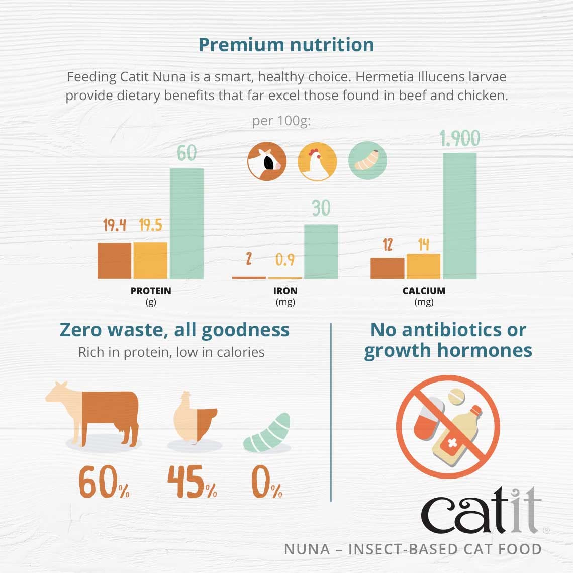 Foto 4 | Cat Treats Catit Nuna Proteína De Insectos Saludable Y Sostenible - Venta Internacional.