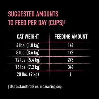 Foto 6 | Comida Seca Para Gatos Crave Indoor Adult, Alta En Proteínas, Bolsa De 0,9 Kg - Venta Internacional.