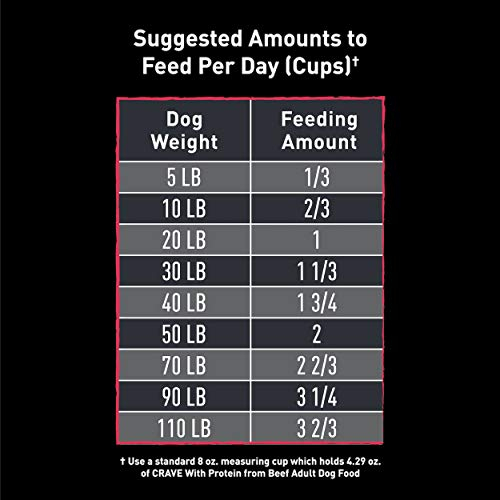 Foto 7 | Alimento Para Perros Crave Para Adultos Con Alto Contenido De Proteínas, 1,8 Kg, Sin Cereales - Venta Internacional.